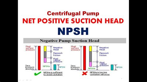 explain npsh for centrifugal pump|npsh required and available.